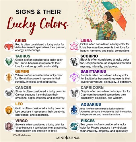 Aquarius Lucky Horoscopes .